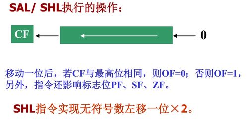 微型計算機原理與接口技術 深入解析8086指令系統中的移位指令及其在軟硬件技術開發中的應用