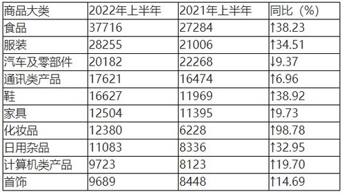中消協(xié)點名消費亂象 預制菜未告知與攜號轉網障礙引關注