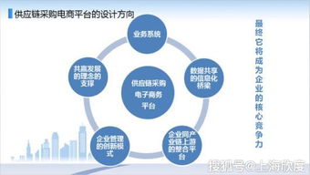 EDI經營許可證申請條件詳解 聚焦廣告業(yè)務領域的準入指南