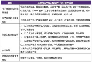 致同行業(yè)研究 上市公司廣告業(yè)務信息披露要點與實務解讀