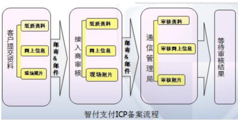 企業(yè)官網(wǎng)為何無法完成交易？——聚焦廣告業(yè)務的痛點與應對策略